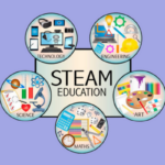 STEAM & đồ chơi: 3 nhóm kit giúp khu vui chơi tăng doanh thu