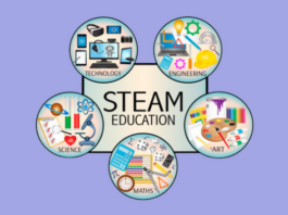 STEAM & đồ chơi: 3 nhóm kit giúp khu vui chơi tăng doanh thu steam do choi kit sang tao khu vui choi content image